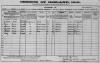 1901 Census - PORTER - A